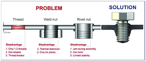 sheet metal welding connection method|sheet metal joining techniques pdf.